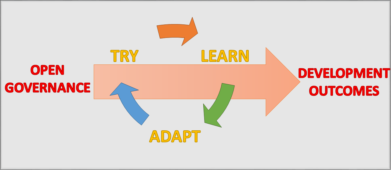Alan's blogpost diagram