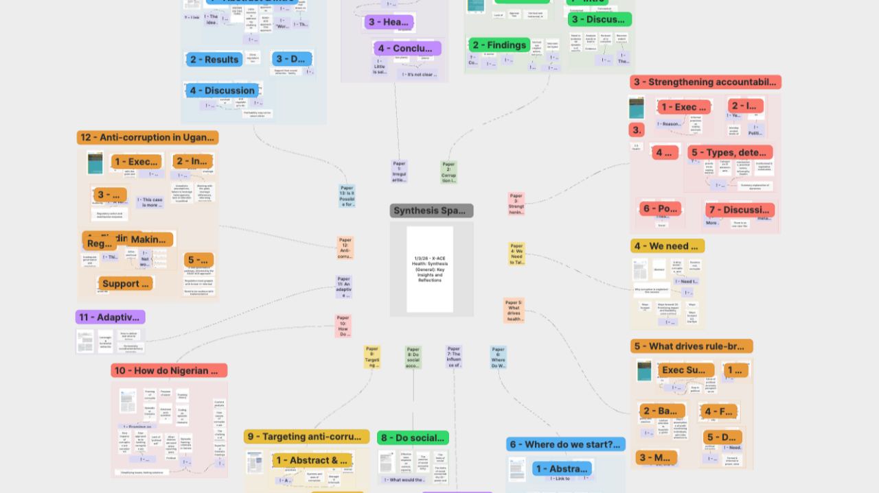 Papers, extracts, comments, insights and analysis around a central 