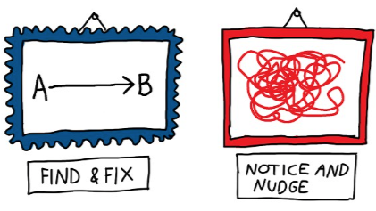 Image from Virpi Oinonen on the complexity of health systems: https://www.businessillustrator.com/shifting-toward-unorthodoxy-illustrated/
